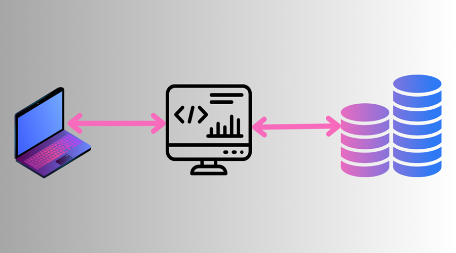 front-end is connecting to backend and backend is interacting with a database